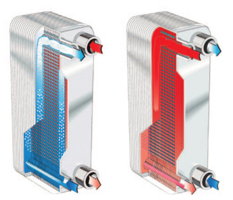 Compact And Cost-efficient Stainless Steel With Copper  1.0/2.0/3.0 Bar Brazed Plate Heat Exchangers/BPHE